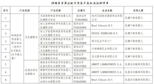 湖南倍氨敏事件 診所被吊銷執(zhí)照與益生菌產(chǎn)品監(jiān)管警示