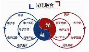 光電技術(shù)專業(yè)的工程技術(shù)服務(wù) 應(yīng)用、挑戰(zhàn)與發(fā)展前景