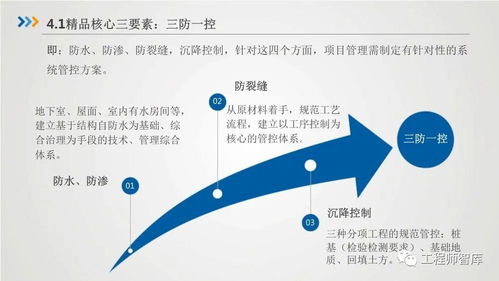 房屋建筑工程質(zhì)量與精品工程管理的核心要點及工程技術(shù)服務(wù)支撐