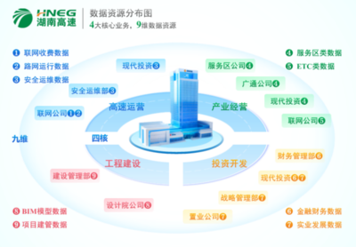 湖南首家省屬國企數(shù)據(jù)產(chǎn)品成功掛牌，開啟工程管理服務(wù)新篇章