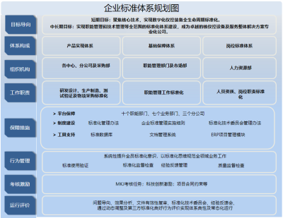 中核控制這十年 以標準化管理賦能工程服務(wù)，驅(qū)動企業(yè)效率躍升
