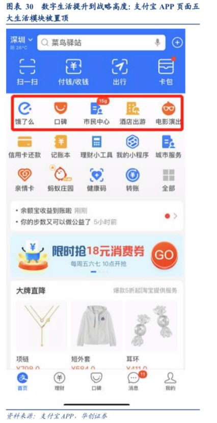 科技驅(qū)動(dòng)，生態(tài)共生 螞蟻集團(tuán)打造以金融為核心的互聯(lián)網(wǎng)新生態(tài)